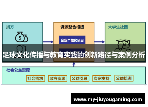 足球文化传播与教育实践的创新路径与案例分析