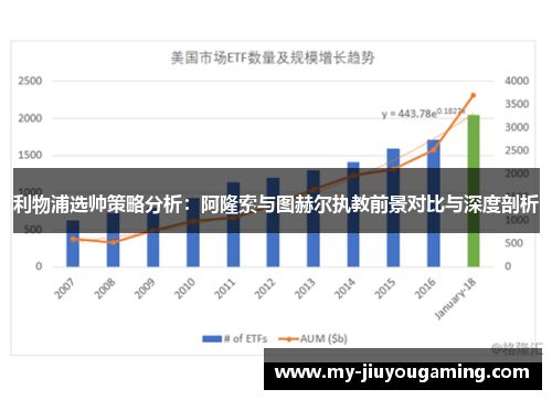 利物浦选帅策略分析：阿隆索与图赫尔执教前景对比与深度剖析