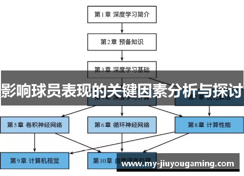 影响球员表现的关键因素分析与探讨