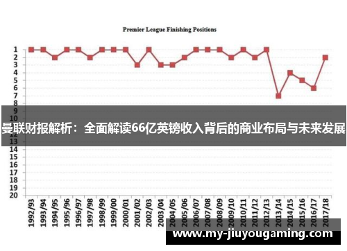 曼联财报解析：全面解读66亿英镑收入背后的商业布局与未来发展