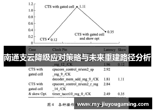 南通支云降级应对策略与未来重建路径分析
