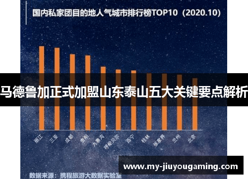 马德鲁加正式加盟山东泰山五大关键要点解析