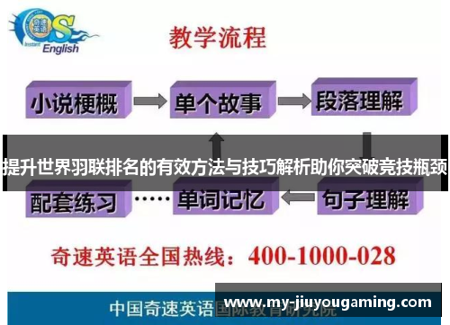 提升世界羽联排名的有效方法与技巧解析助你突破竞技瓶颈