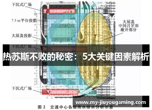 热苏斯不败的秘密：5大关键因素解析