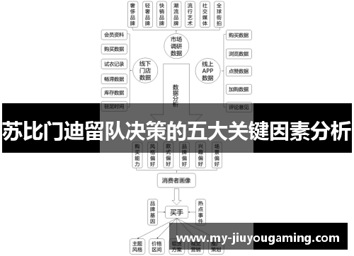 苏比门迪留队决策的五大关键因素分析
