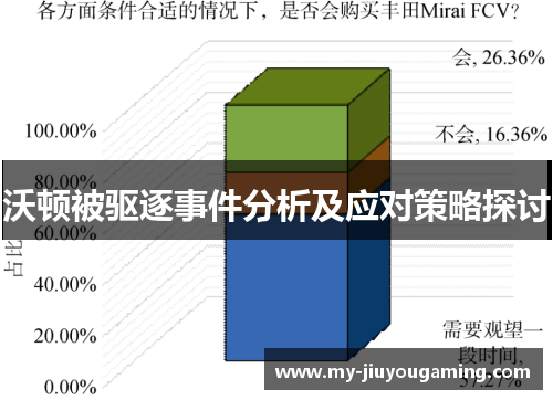 沃顿被驱逐事件分析及应对策略探讨