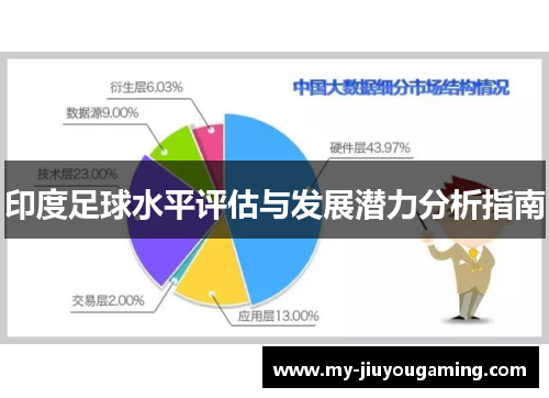 印度足球水平评估与发展潜力分析指南